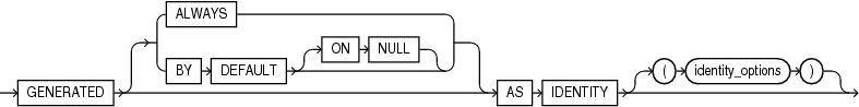 oracle_12c_identity