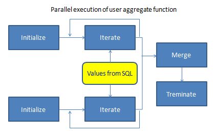 ODCIAggregate