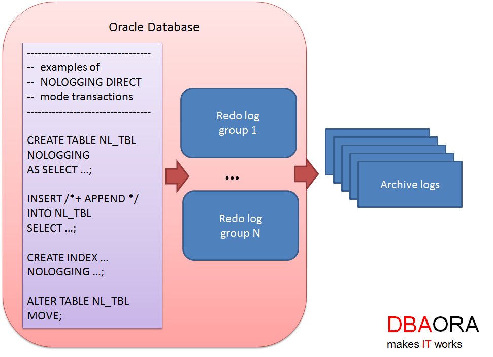 unrecoverable_transactions_1